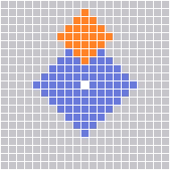 Range Pattern