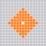 Range Pattern