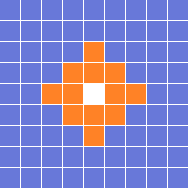 Range Pattern