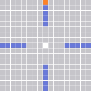 Range Pattern