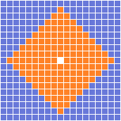Range Pattern