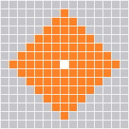 Range Pattern