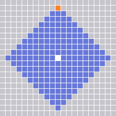 Range Pattern