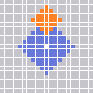 Range Pattern