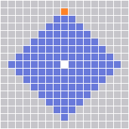 Range Pattern