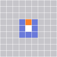 Range Pattern