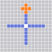 Range Pattern