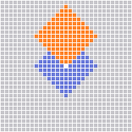 Range Pattern