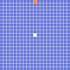 Range Pattern
