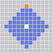 Range Pattern