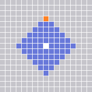Range Pattern
