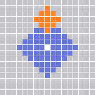 Range Pattern