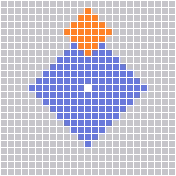 Range Pattern