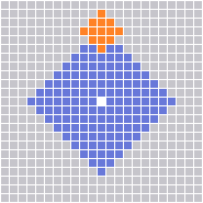Range Pattern
