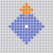 Range Pattern